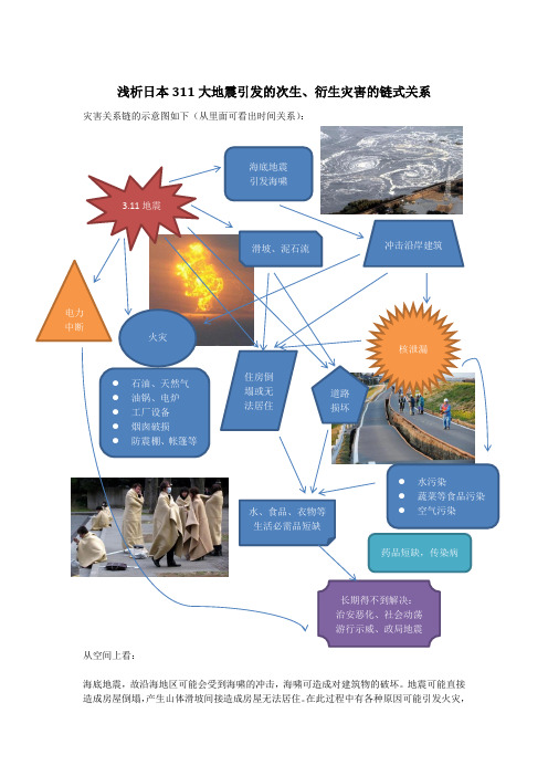 浅析日本311大地震引发的次生、衍生灾害的链式关系