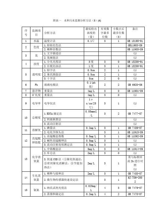 附表一  水和污水监测分析方法(3)(4)