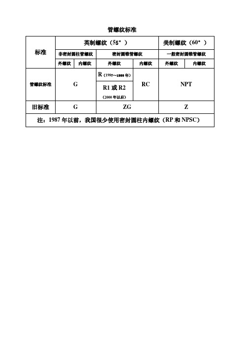 英制螺纹对照表