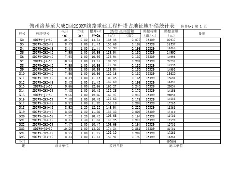 儋州洛基至大成I回220KV线路重建工程青苗赔偿统计表