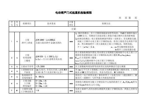 电动葫芦门式起重机检验规程