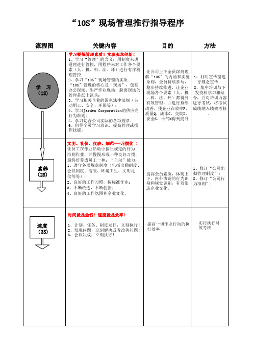 10S现场管理推进指导程序
