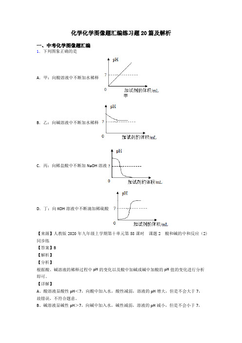 化学化学图像题汇编练习题20篇及解析