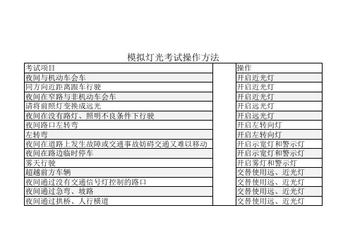 考驾照科目三模拟灯光操作