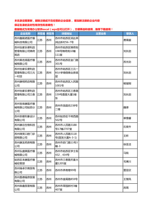 2020新版江苏省苏州医疗器械工商企业公司名录名单黄页联系方式大全967家