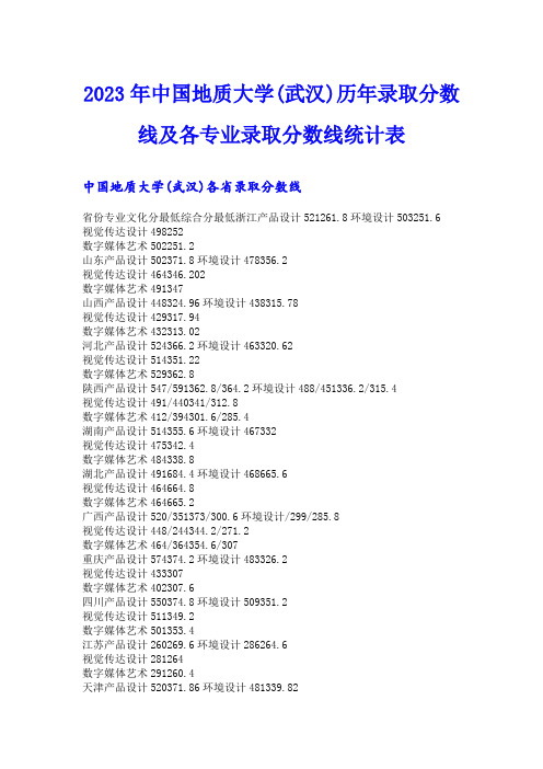 2023年中国地质大学(武汉)历年录取分数线及各专业录取分数线统计表