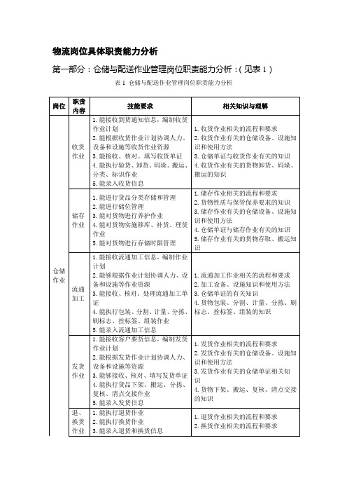 物流岗位具体职责能力分析