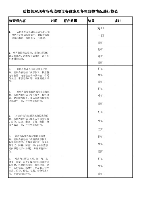 监控检查表