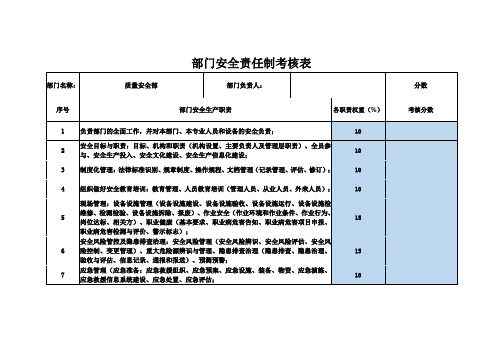 质量安全部安全责任制考核表