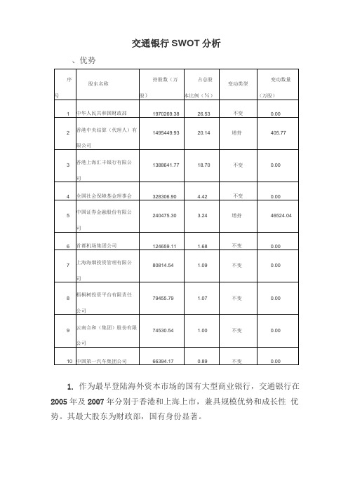 交通银行swot分析