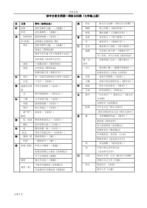 初中文言文常用词语大全(精校排版)