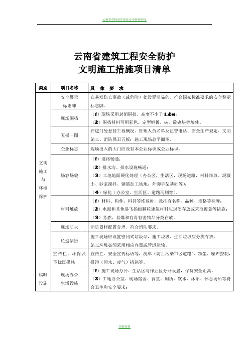 云南省建筑工程安全防护文明施工措施项目清单