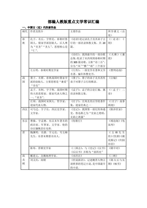 (word完整版)部编人教版中考重点文学常识汇编,推荐文档