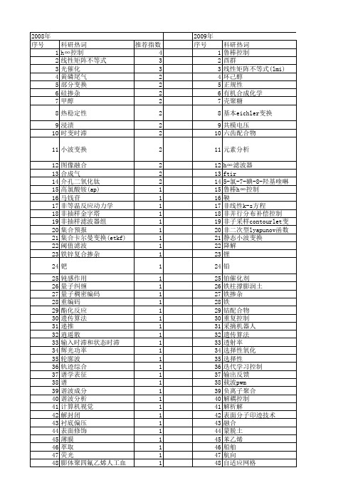 【国家自然科学基金】_h变换_基金支持热词逐年推荐_【万方软件创新助手】_20140801