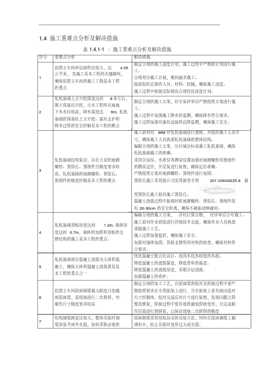 工业厂房施工重难点及施工措施