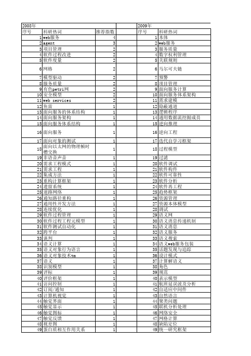 【计算机科学】_框架技术_期刊发文热词逐年推荐_20140727