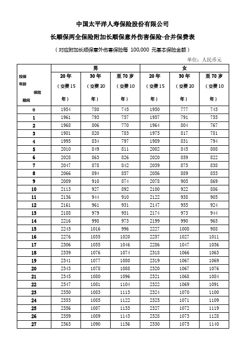 太平洋寿险长顺保意外保障合并保费表