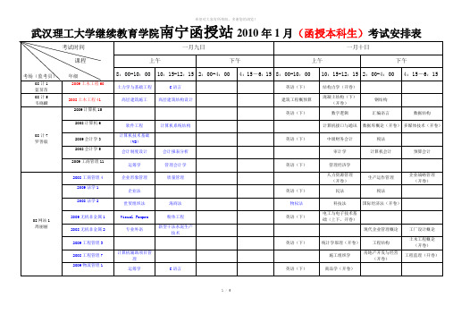 武汉理工大学继续教育学院南宁函授站2010年1月(函授本...