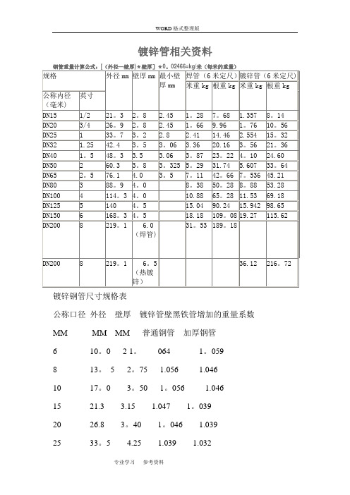 国标热镀锌钢管规格、尺寸理论重量表