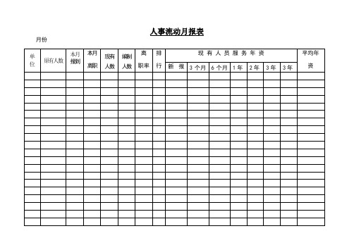 人事流动月报表格式Word表格