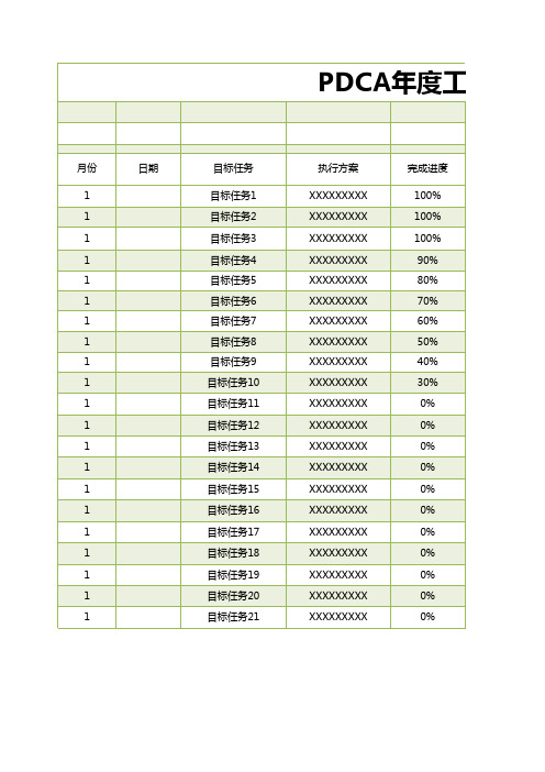 汽修厂行业PDCA年度工作计划管理表