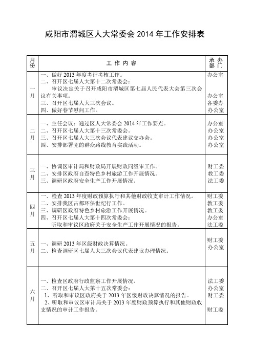 咸阳市渭城区人大常委会2014年工作安排表