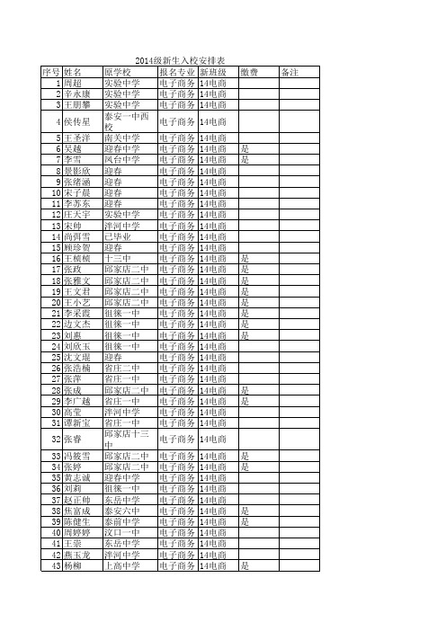 2014新生各专业报名人数汇总