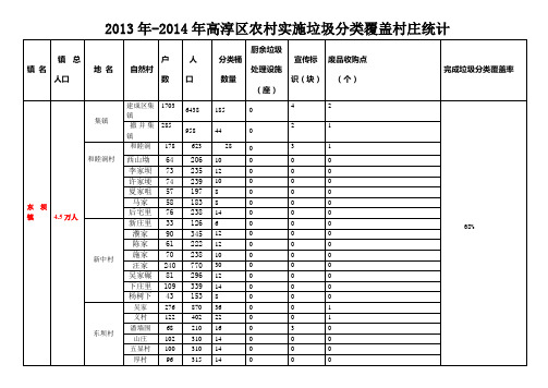 东坝镇垃圾分类覆盖率统计表1