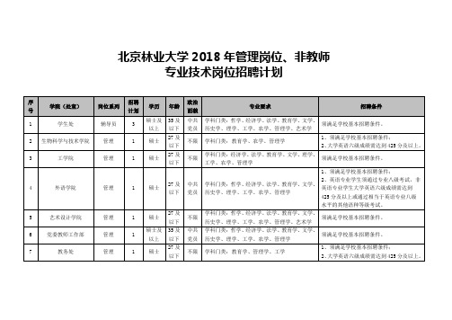 北京林业大学2018年管理岗位非教师