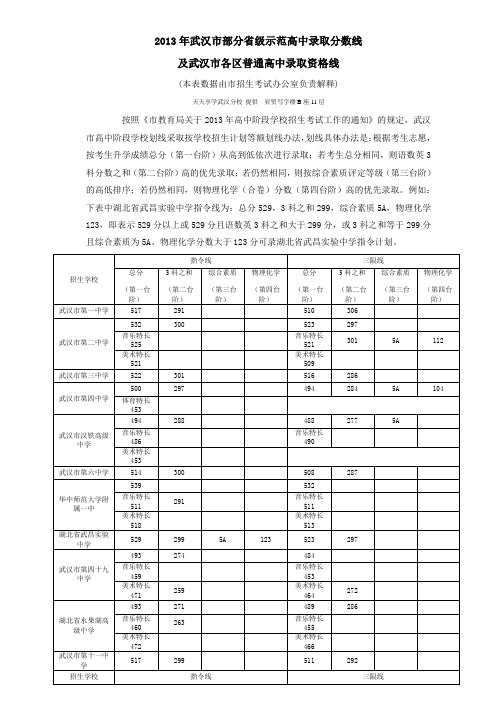 2013年武汉市部分省级示范高中录取分数线及各区域普通高中录取资格线