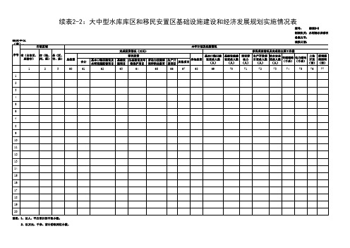 大中型水利水电工程移民统计报表