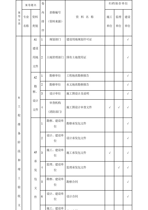 山西省建筑工程施工资料管理规程表