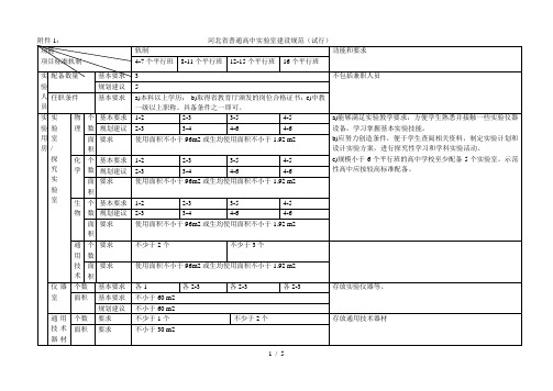 省普通高中实验室建设规范(试行)