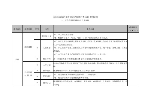 南京市普通住宅物业服务等级和收费标准