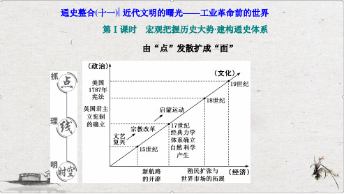 高考历史二轮复习：专题(十一)近代文明的曙光——工业革命前的世界【课件】(52张PPT)