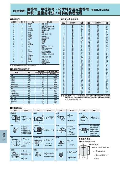 单位符号、化学符号