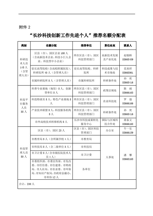 长沙科技创新工作先进个人”推荐名额分配表