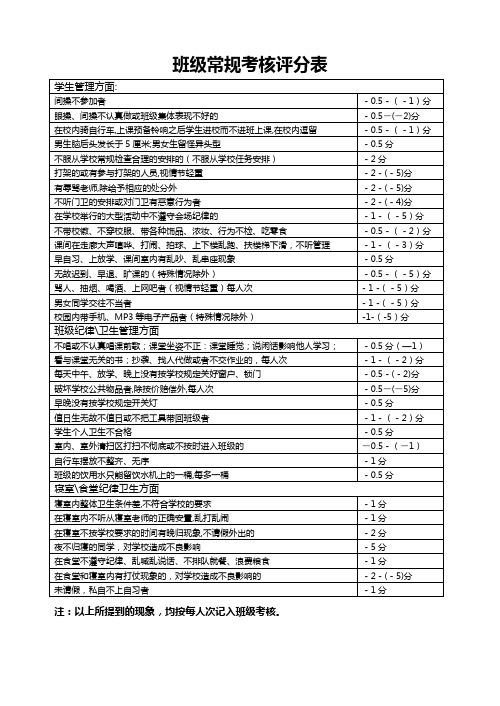 班级常规考核评分表