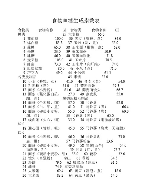 食物血糖生成指数表