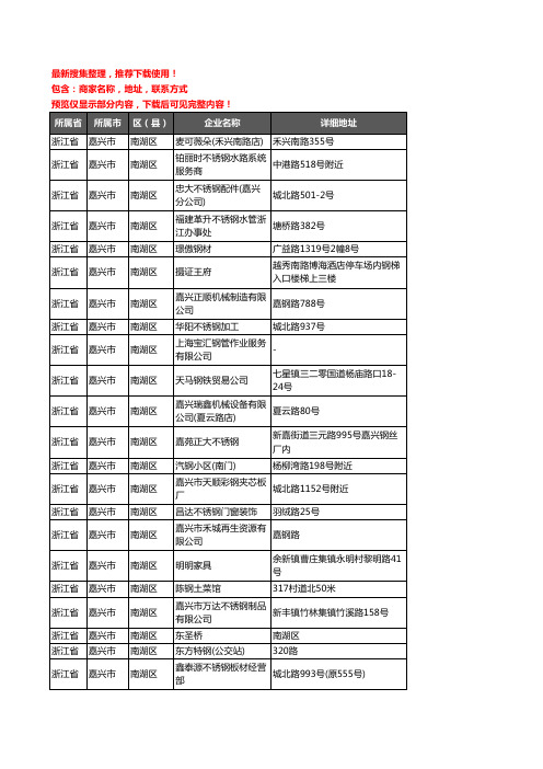 新版浙江省嘉兴市南湖区钢材企业公司商家户名录单联系方式地址大全256家