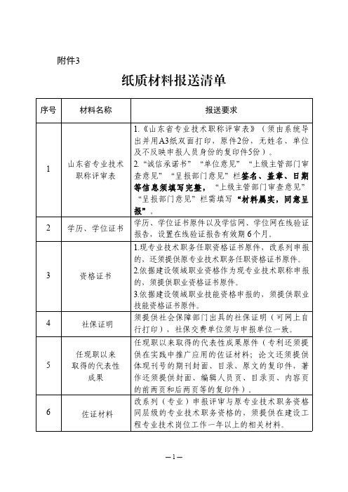 职称评审最新-附件3：纸质材料报送清单