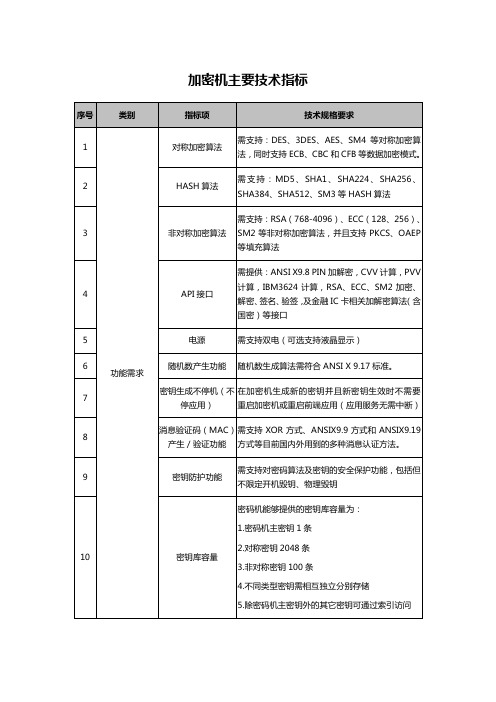 加密机主要技术指标