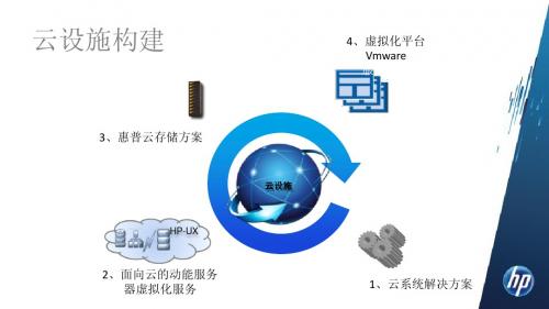 惠普云计算-Coudsystem Matrix