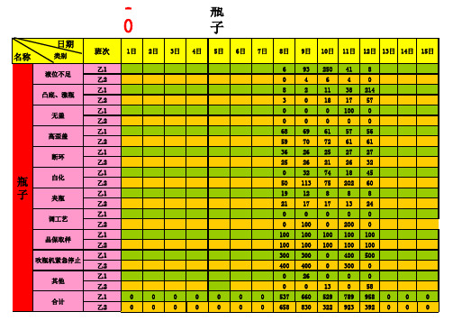 损耗表