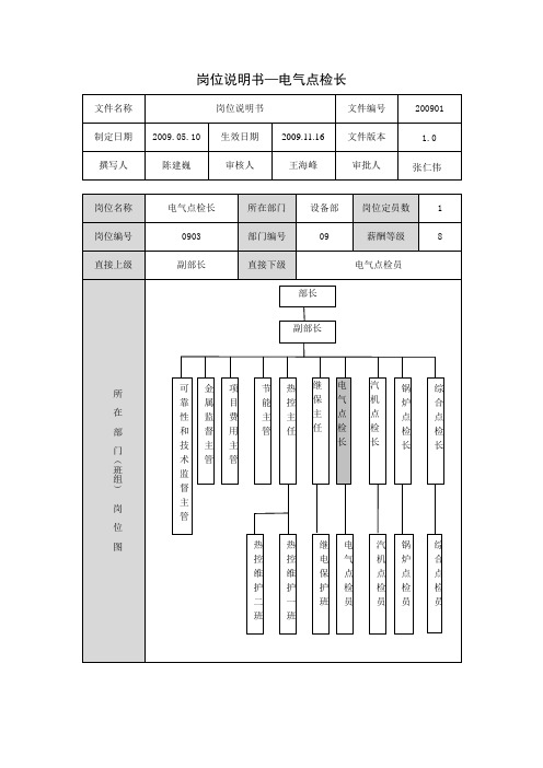 设备工程部电气点检长岗位说明书