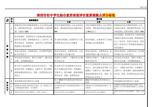 深圳市初中学生综合素质表现评价评分标准