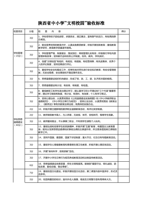 陕西省中小学文明校园验收标准