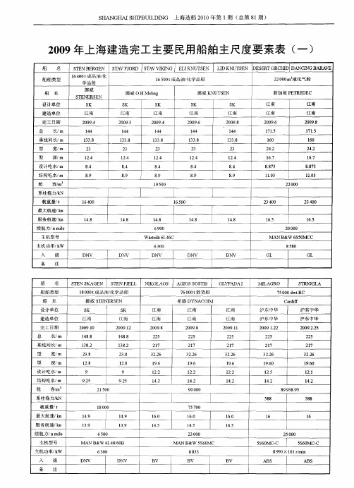 2009年上海建造完工主要民用船舶主尺度要素表(一)