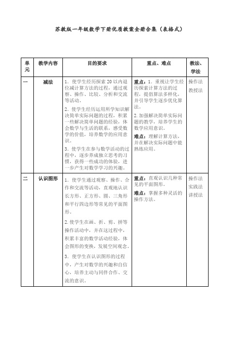 苏教版 一年级数学下册 优质教案 全册合集(表格式)