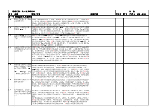 CQI-9特殊过程：热处理评审(第二版)评审表